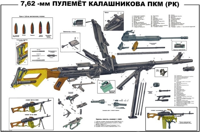 *Color POSTER Soviet Russian 7.62×54 PKM Kalashnikov Machine Gun LQQK & BUY NOW!