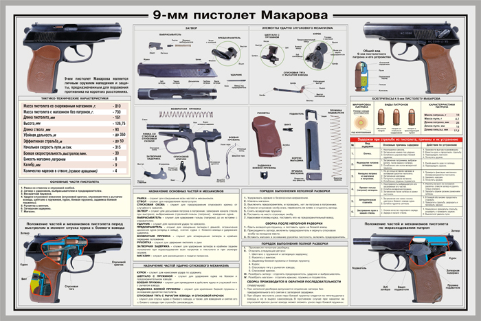 RARE !!! Russian 9MM MAKAROV GUN SMALL ARMS 8,5 X 11″ Military PRINT POSTER